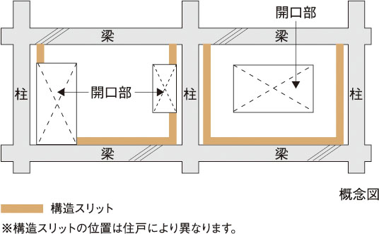 構造スリット