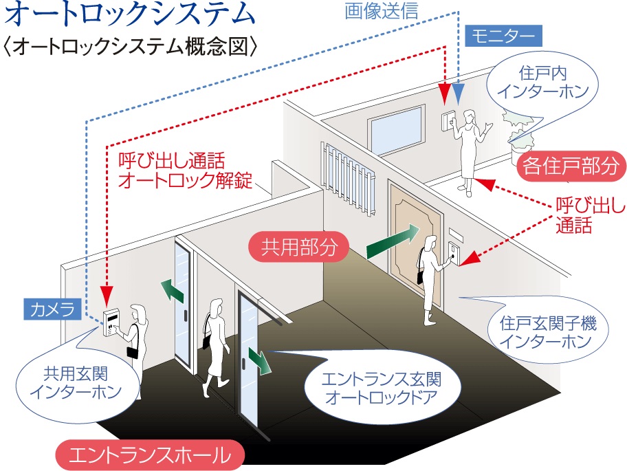 24時間体制の防犯システム