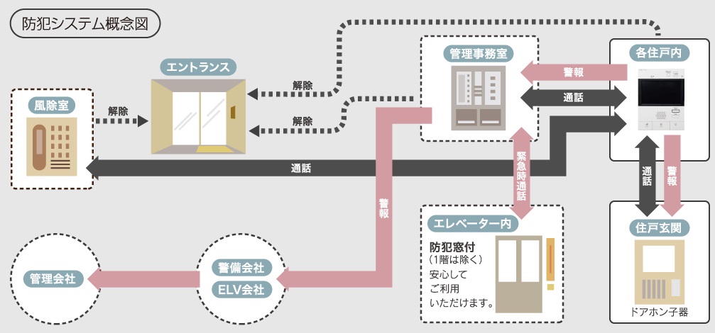 防犯システム概念図