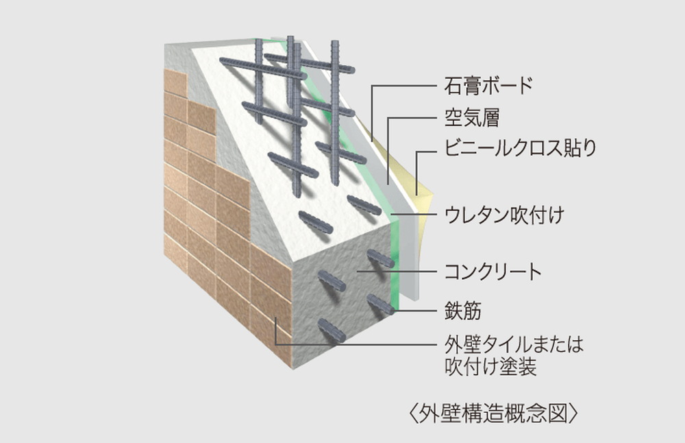 外壁構造