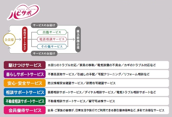 快適マンションライフの安心コンシェルジュ
HAPPY SUPPORT
