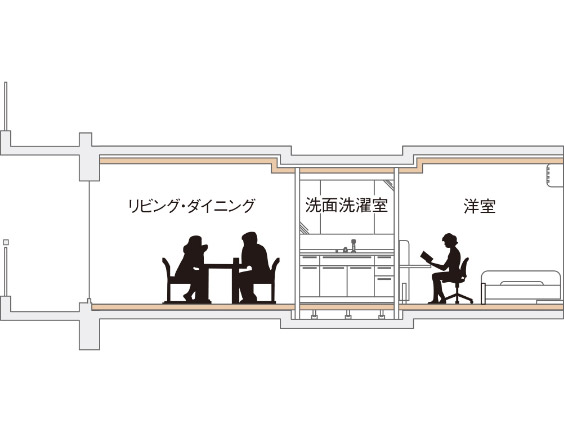 フルフラット設計