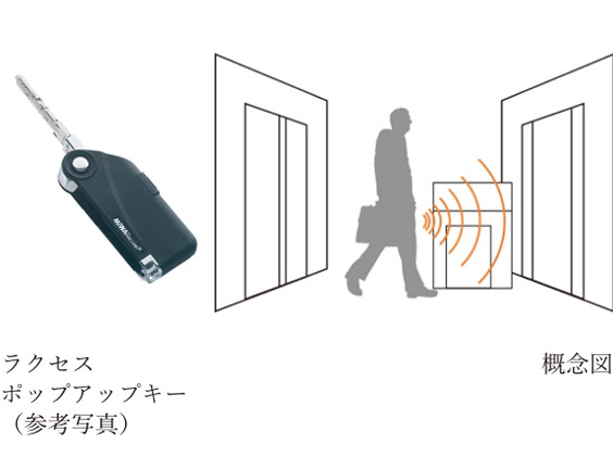 ハンズフリー
セキュリティシステム