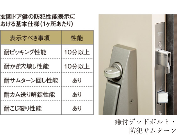 鎌付デッドボルト・防犯サムターン