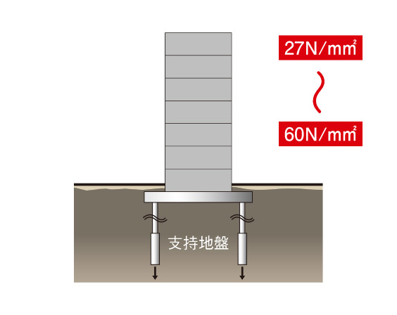 コンクリート強度