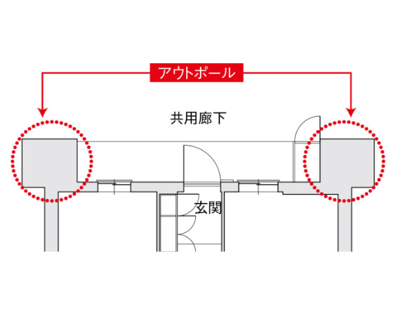 アウトポール設計
