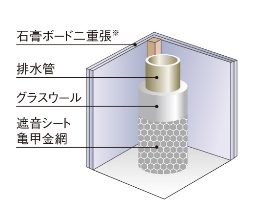 パイプスペース