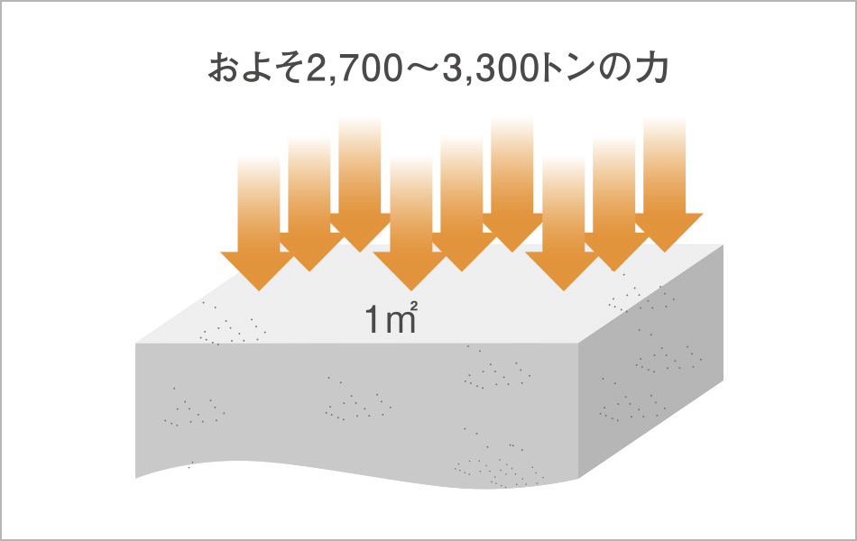 高いコンクリートの設計基準強度