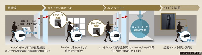 カバンやポケットに入れているだけ。快適・安心をアシスト。