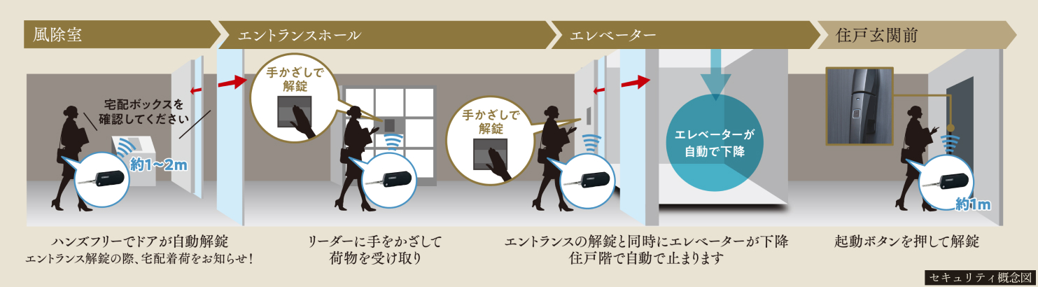 カバンやポケットに入れているだけ。快適・安心をアシスト。