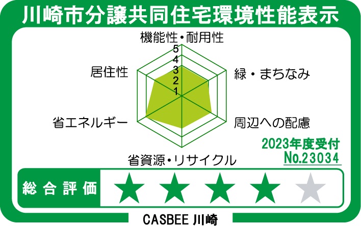 川崎市分譲共同住宅環境性能表示