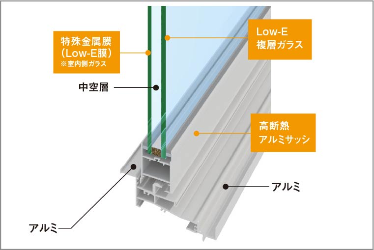 Low-E複層ガラス