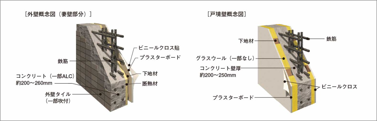 外壁・戸境壁