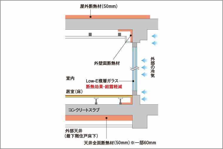 断熱補強