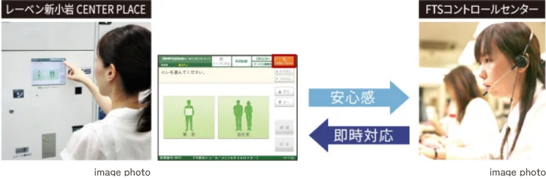 FTSコントロールセンター