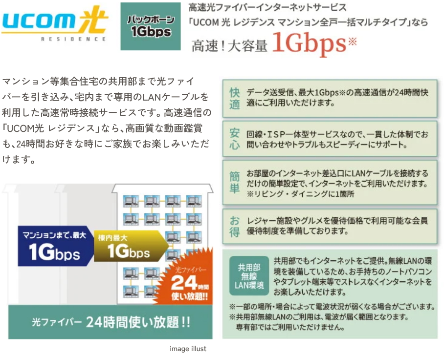 UCOM光