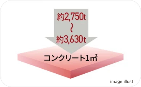 コンクリート強度(設計基準強度)
