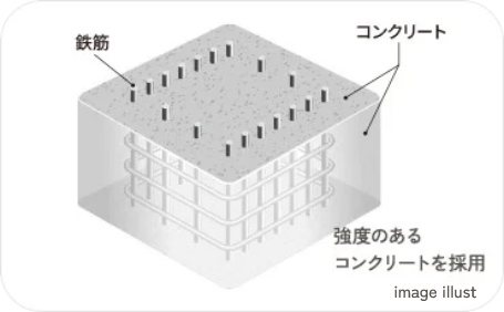 コンクリート
