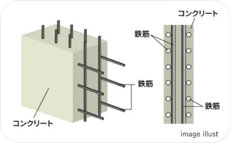 耐力壁