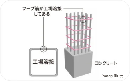 溶接閉鎖型フープ筋