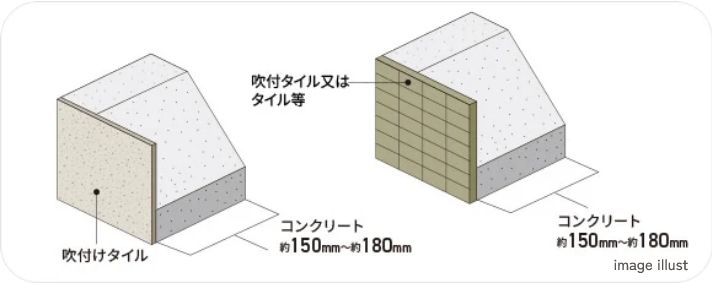外壁(屋外側仕上)