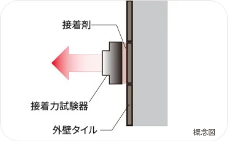外壁タイルの引張り試験