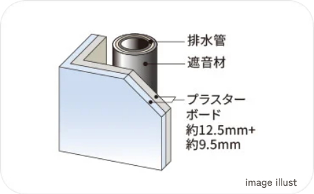 遮音対策