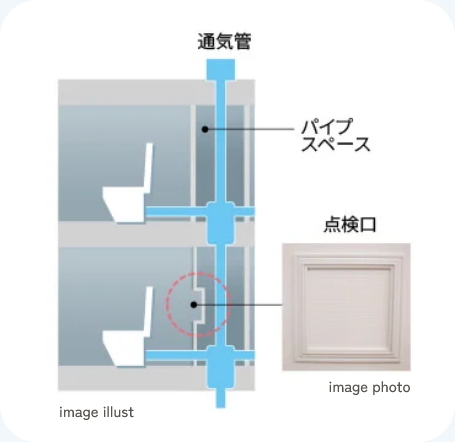 住戸内にパイプスペース点検口