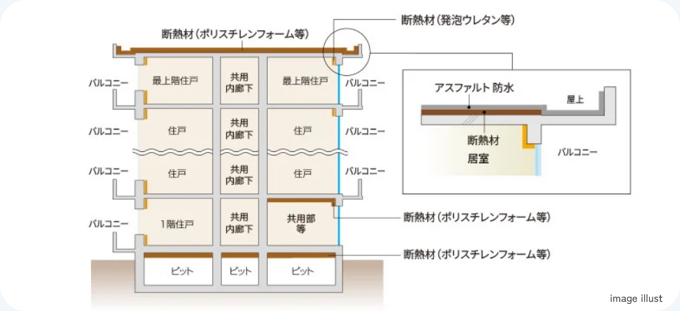 建物の防水・断熱性能