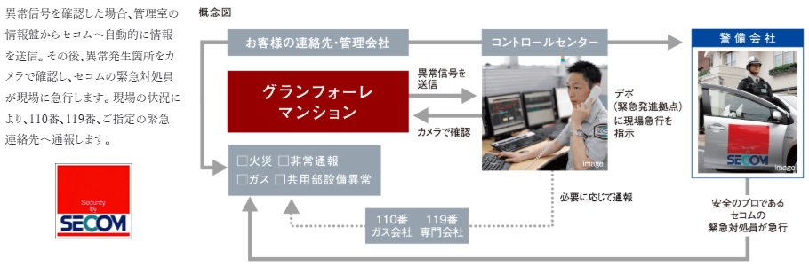 安心な暮らしを24時間・365日見守るセコムのセキュリティシステム