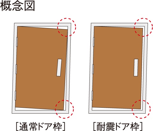 対震ドア枠