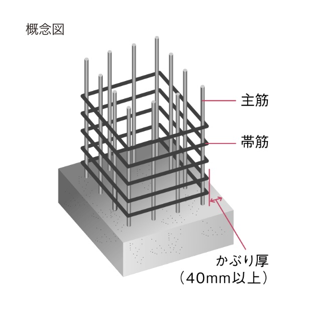 かぶり厚
