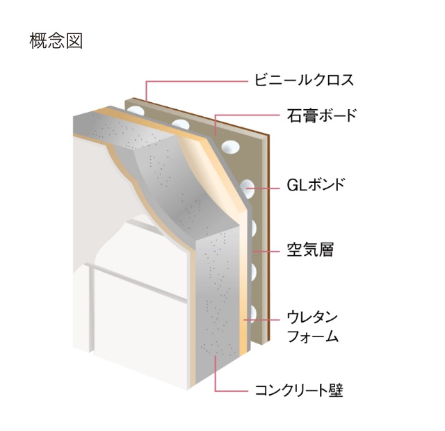 外壁二重壁構造
