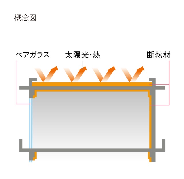 屋上を断熱材で覆う外断熱工法