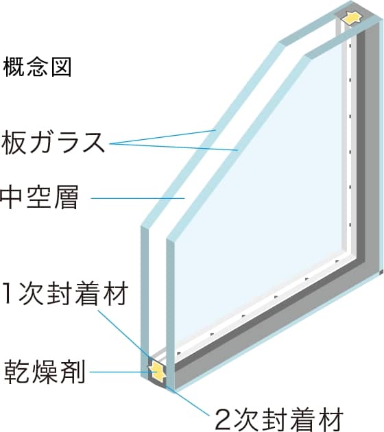 断熱に優れたペアガラス（複層ガラス）