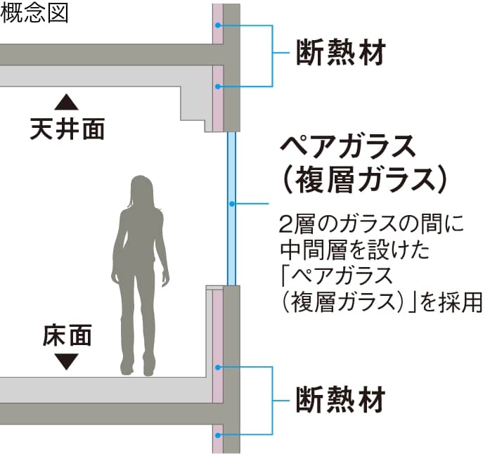 断熱等性能等級5を取得