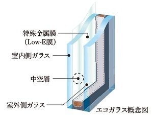 エコガラス
