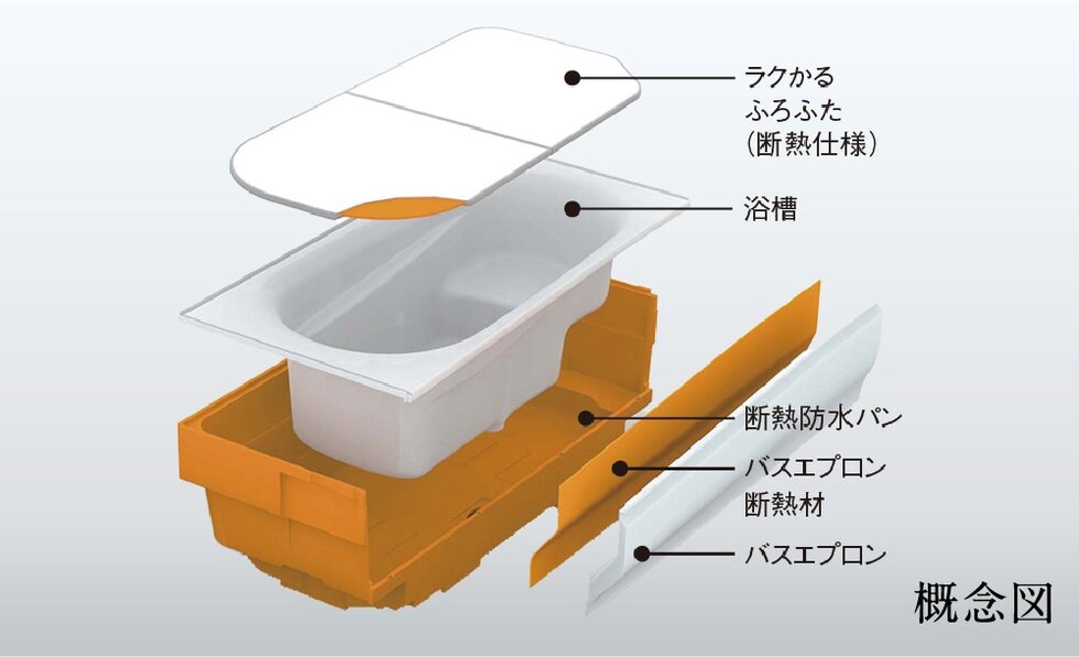 保湿浴槽