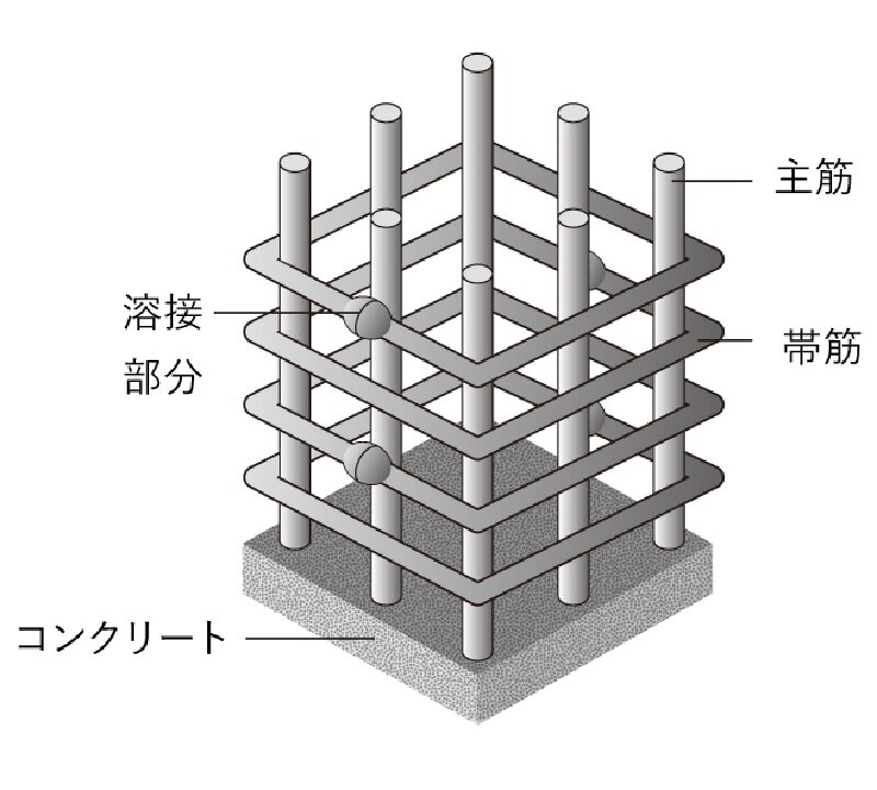 溶接閉鎖型せん断補強筋
