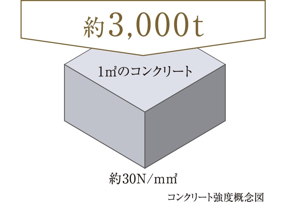 コンクリートの品質