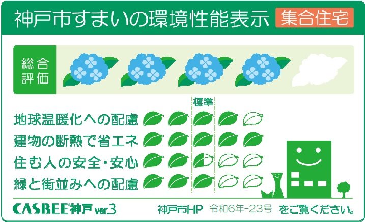 神戸市すまいの環境性能表示