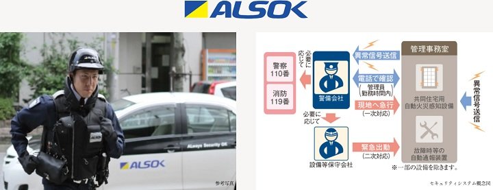 24時間・365日対応のALSOK警備システム