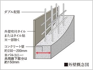 住戸外壁