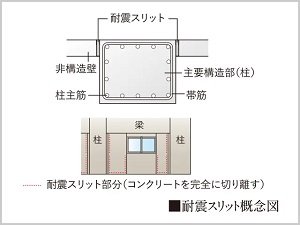 耐震スリット