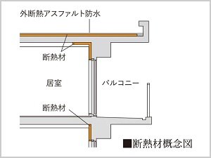 断熱対策