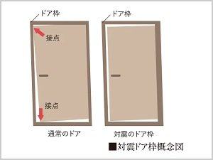 対震玄関ドア枠