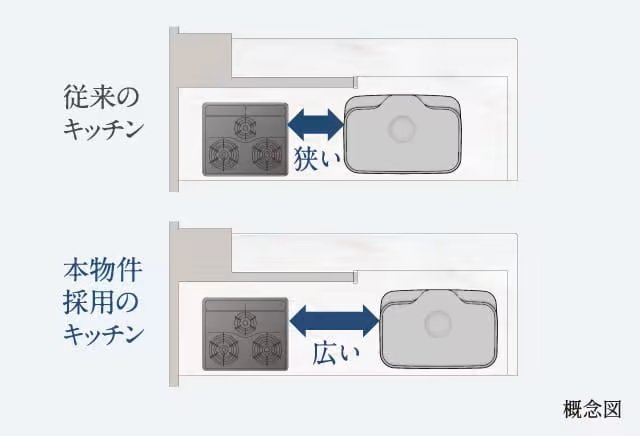 調理スペース