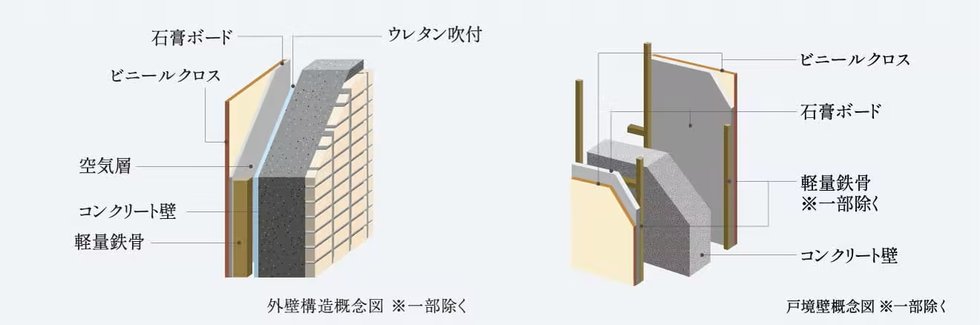 外壁・戸境壁 ※一部除く
