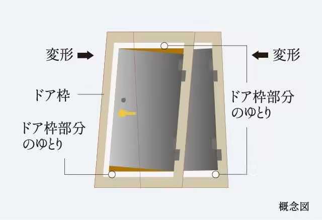 対震枠付玄関ドア