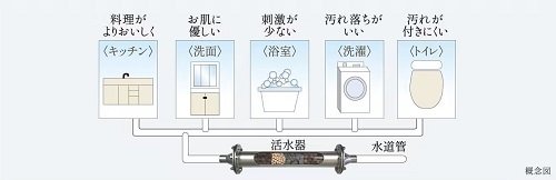 アグアクリーン